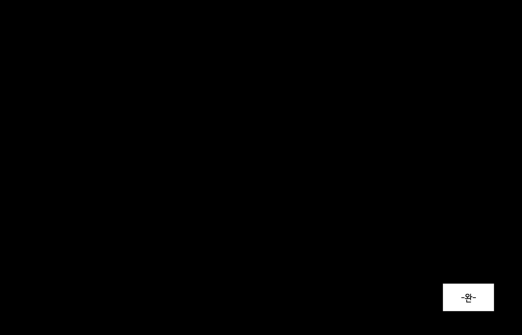 TS